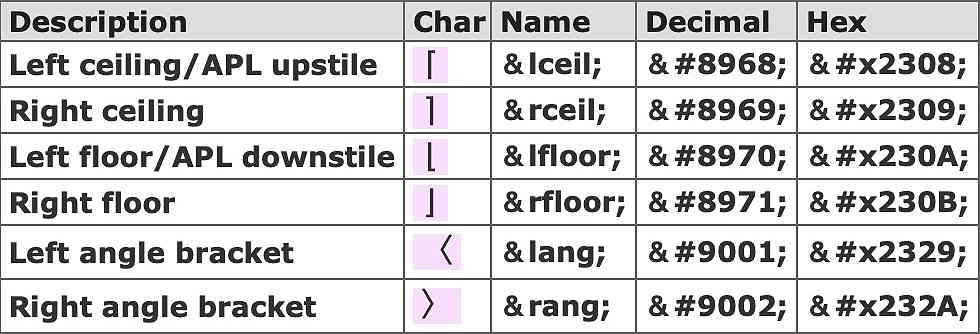 HTML Entities 8968-9002
