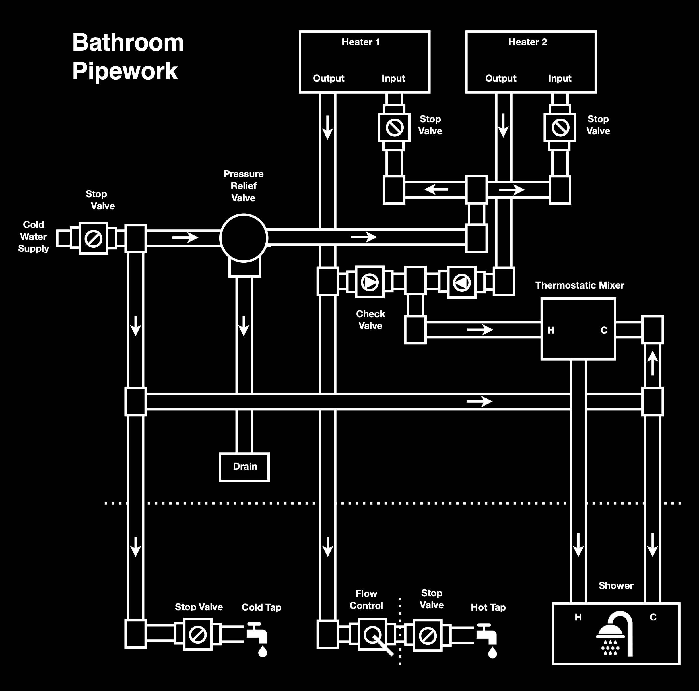 Bathroom Pipework