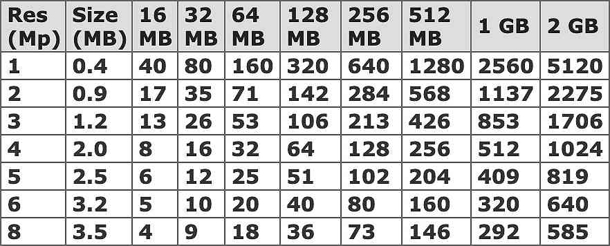 Resolution Table