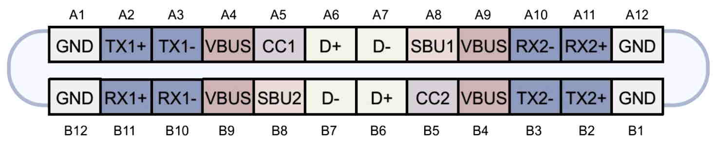 USB-C Connector Pinout